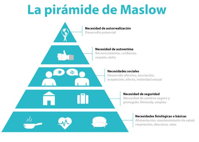 piramide maslow