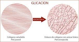 glicacion