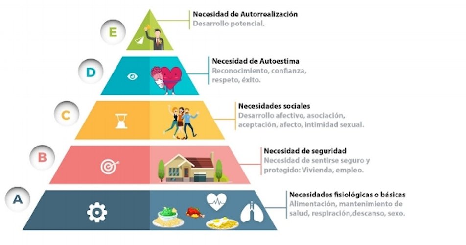 pirámide de maslow