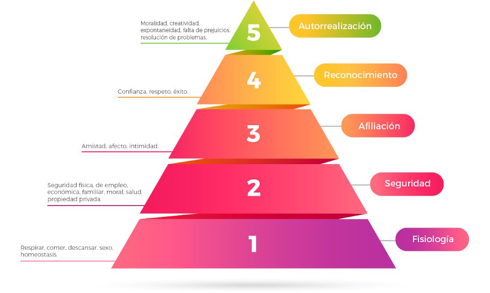 piramide maslow